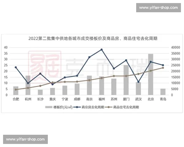 北京与重庆城市竞争与合作格局下的发展新对话与未来走向路径思考