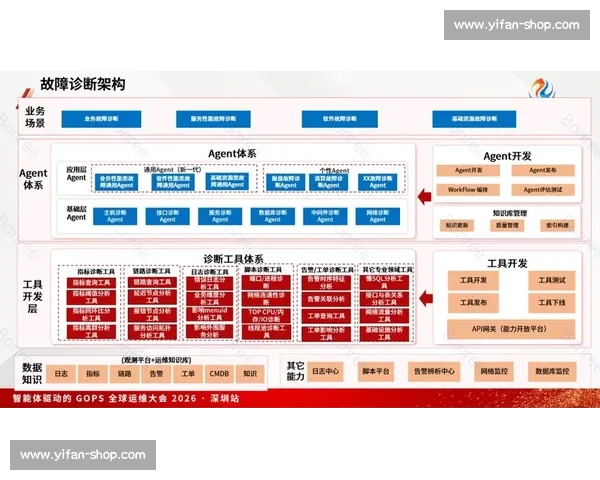 以萨尔普VS驱动的企业级智能运维与可观测性平台实践探索路径论 以萨尔普VS驱动的企业级智能运维与可观测性平台实践探索路径论